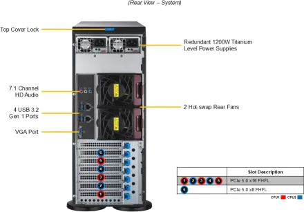 SuperWorkstation 741A-T