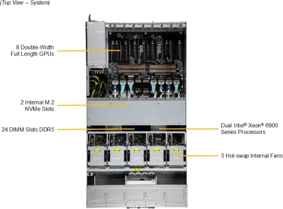 SuperServer 422GL-NR