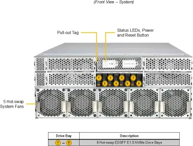 SuperServer 422GL-NR