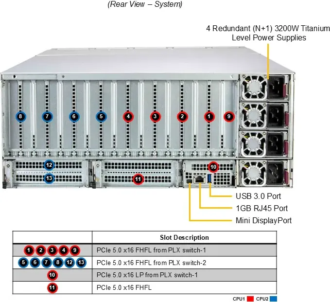 SuperServer 422GL-NR