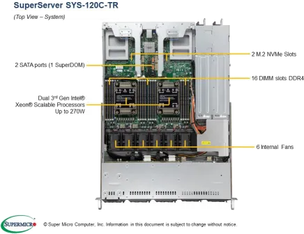 SuperServer 120C-TR