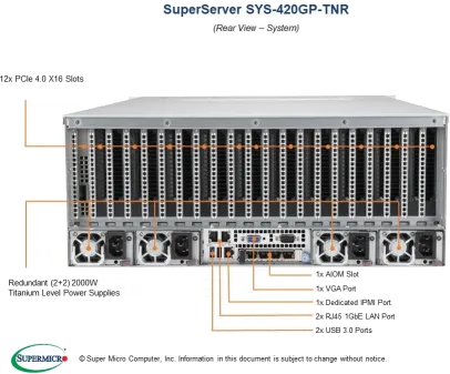 SuperServer 420GP-TNR