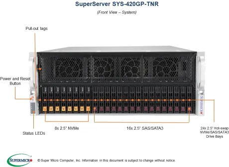 SuperServer 420GP-TNR