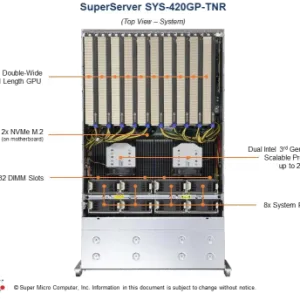 SuperServer 420GP-TNR - Image 2