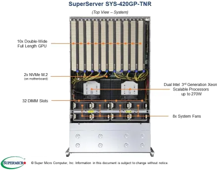 SuperServer 420GP-TNR