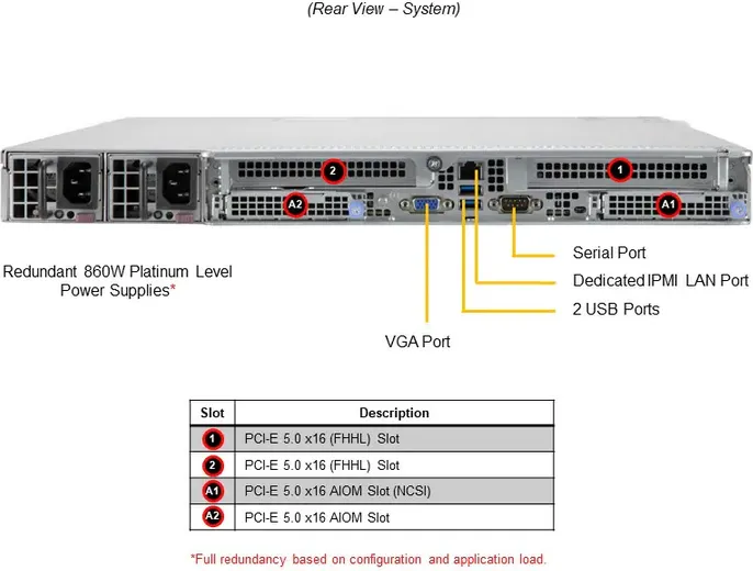 A+ Server 1115CS-TNR