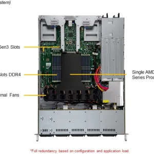 A+ Server 1115CS-TNR - Image 4