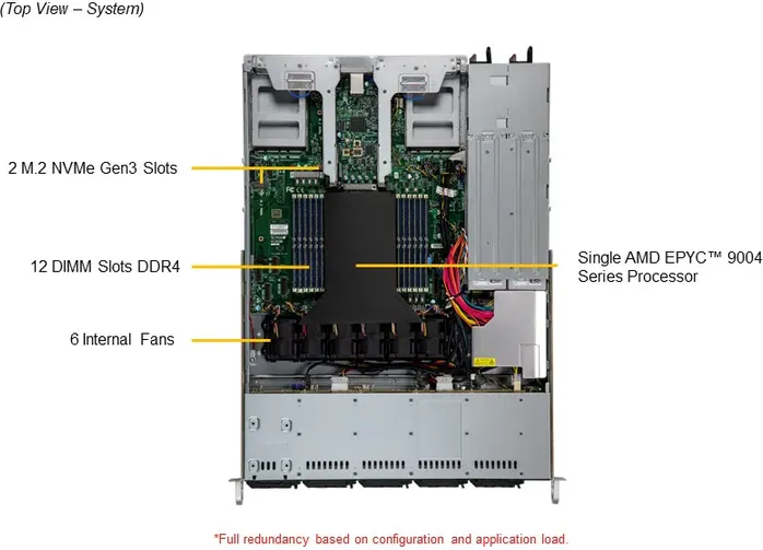 A+ Server 1115CS-TNR
