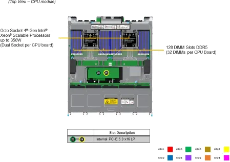 SuperServer 681E-TR