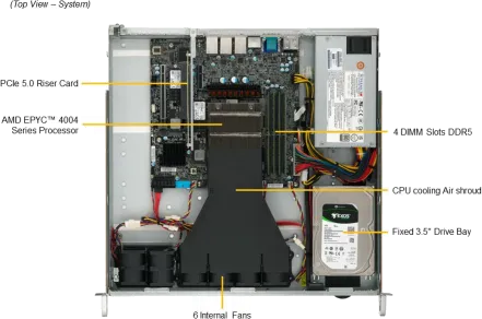 A+ Server 1015A-MT