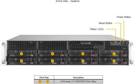 A+ Server 2015A-TR