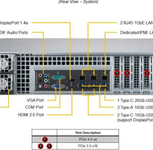 A+ Server 2015A-TR - Image 3