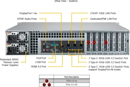 A+ Server 2015A-TR