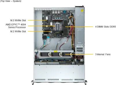 A+ Server 2015A-TR