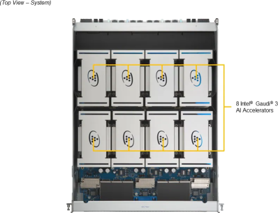 SuperServer 822GA-NGR3