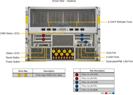 SuperServer 822GA-NGR3