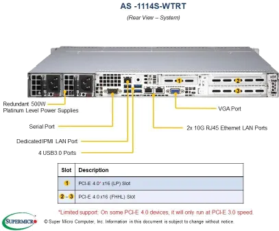 A+ Server 1114S-WTRT