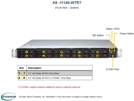 A+ Server 1114S-WTRT