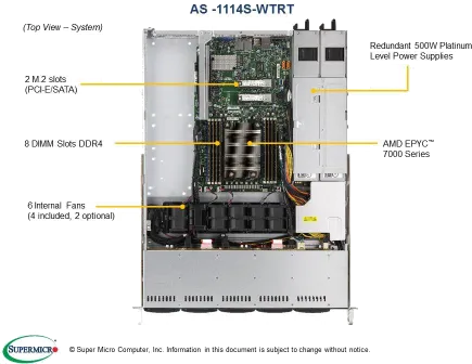 A+ Server 1114S-WTRT