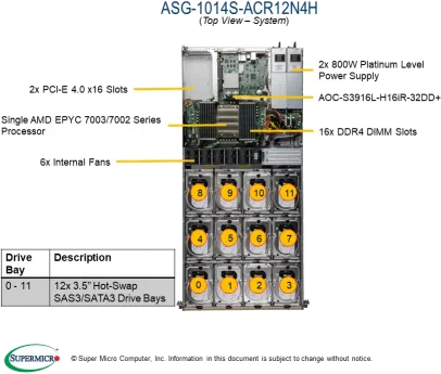 A+ Server 1014S-ACR12N4H