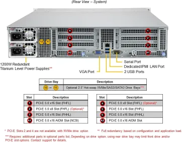 A+ Server 2015CS-TNR