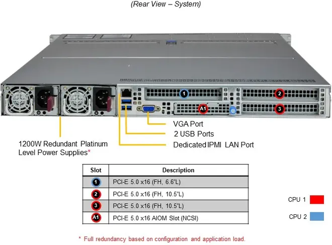A+ Server 1125HS-TNR