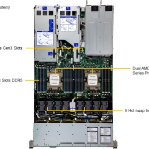 A+ Server 1125HS-TNR - Image 3