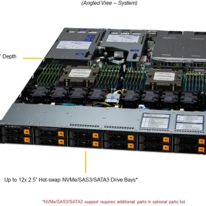 A+ Server 1125HS-TNR - Image 4