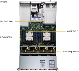 A+ Server 2025HS-TNR - Image 2