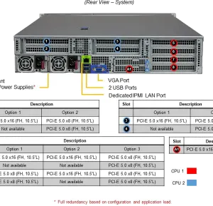 A+ Server 2025HS-TNR - Image 4