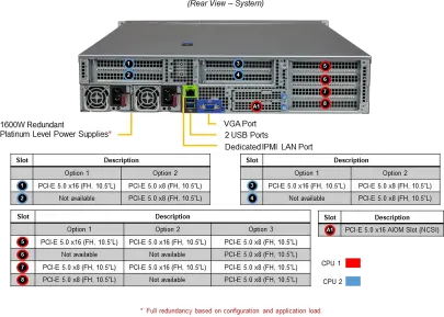A+ Server 2025HS-TNR