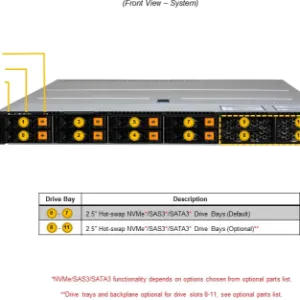 A+ Server 1115HS-TNR - Image 2