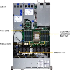 A+ Server 1115HS-TNR - Image 5