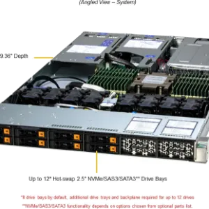 A+ Server 1115HS-TNR - Image 6