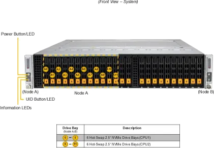 SuperServer 222BT-DNR
