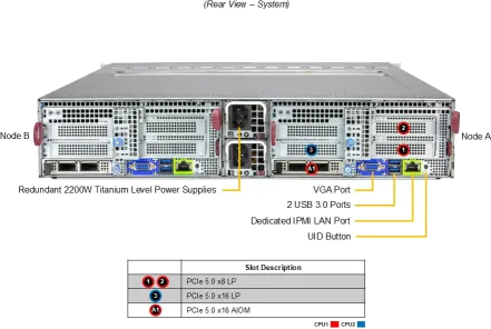 SuperServer 222BT-DNR