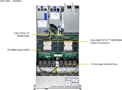 A+ Server 1126HS-TN