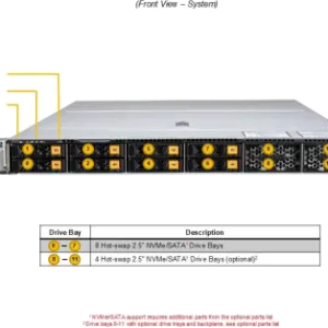 A+ Server 1126HS-TN - Image 6