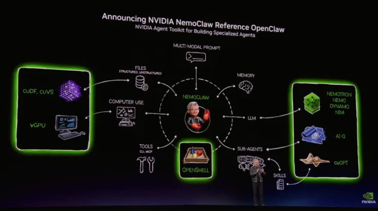 NVIDIA GTC 2026 reveals the next chapter in accelerated computing - Boston Limited