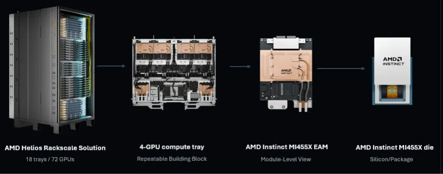 AMD Helios: Engineering the Next Generation of AI Infrastructure  - Boston Limited