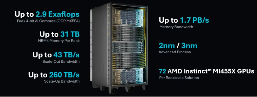 AMD Helios: Engineering the Next Generation of AI Infrastructure  - Boston Limited
