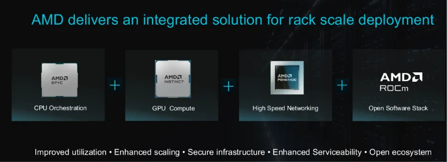 AMD Helios: Engineering the Next Generation of AI Infrastructure  - Boston Limited